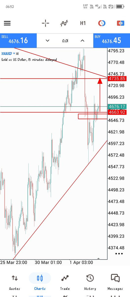 lemonforex's tweet photo. I normally practice on synthetic pairs like V75, but I decided to test the same price action strategy on Gold (XAUUSD).
Still learning how to confirm entries properly and stay patient 😂
What do you guys think? Any other beginners practicing price action on Gold?
#ForexBeginner https://t.co/pnOPInIhY0
