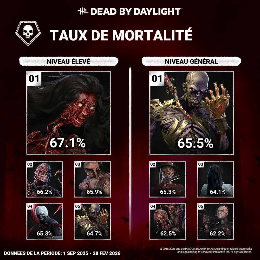 Dead by Daylight FR tweet media