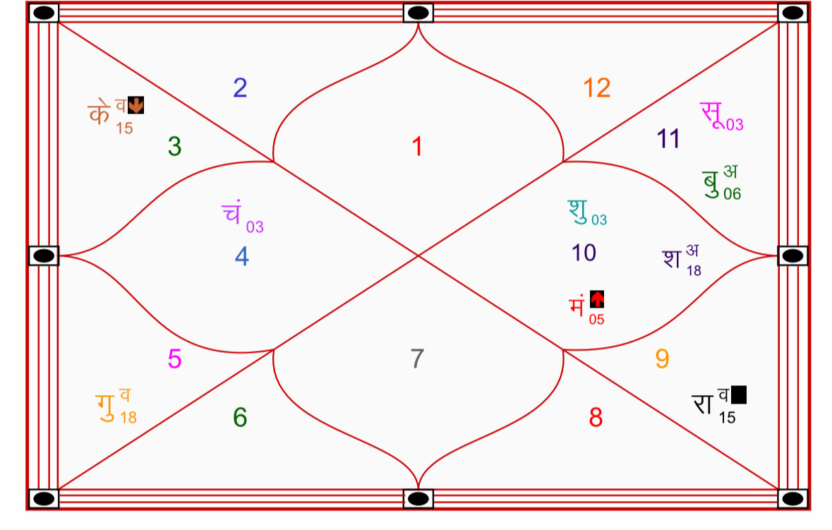 Himanshu Gupta tweet media