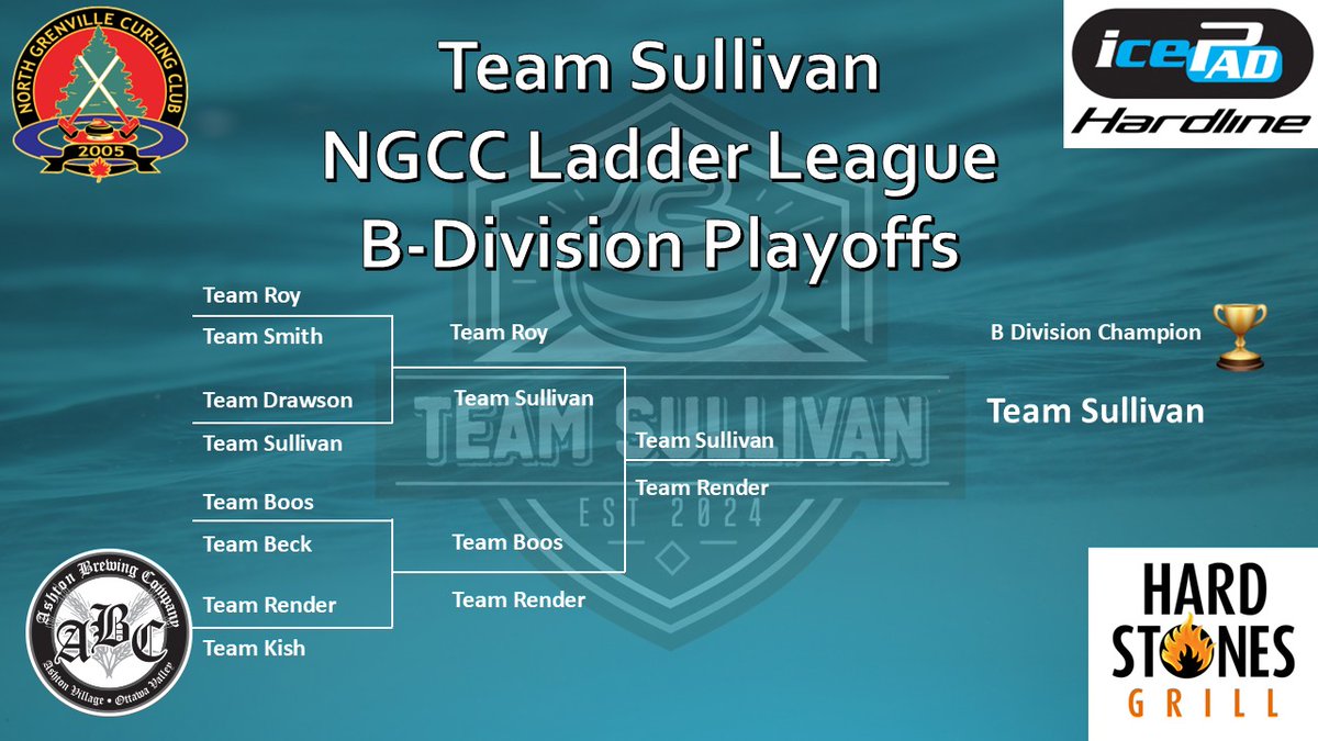 TeamSullivan_NG's tweet photo. Congratulations to the team on defending our @NGCurling Thursday Ladder League B-Division Championship. Thanks to our partners @AshtonBrew, @HardStonesGrill, @HardlineCurling and @RunbackCurling. https://t.co/loaRL6jtkH