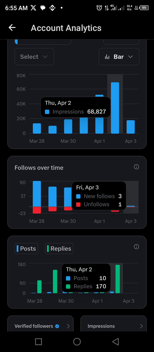 WaleSuccess3's tweet photo. Yesterday, I got 58k impressions. Can I make it 100k today? https://t.co/EJbouASTr6