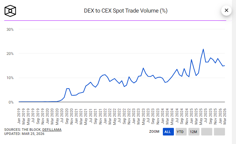 Crypto SunMoon(해달)🦅 tweet media