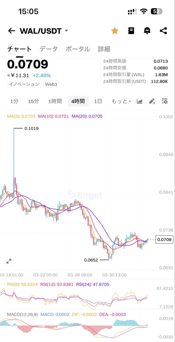 メノム tweet media