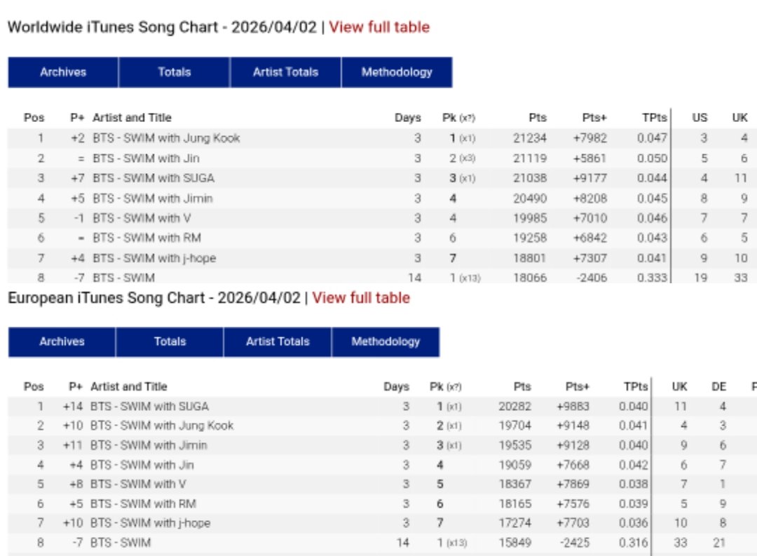 Bangtan Streamers⁷⊙⊝⊜ tweet media