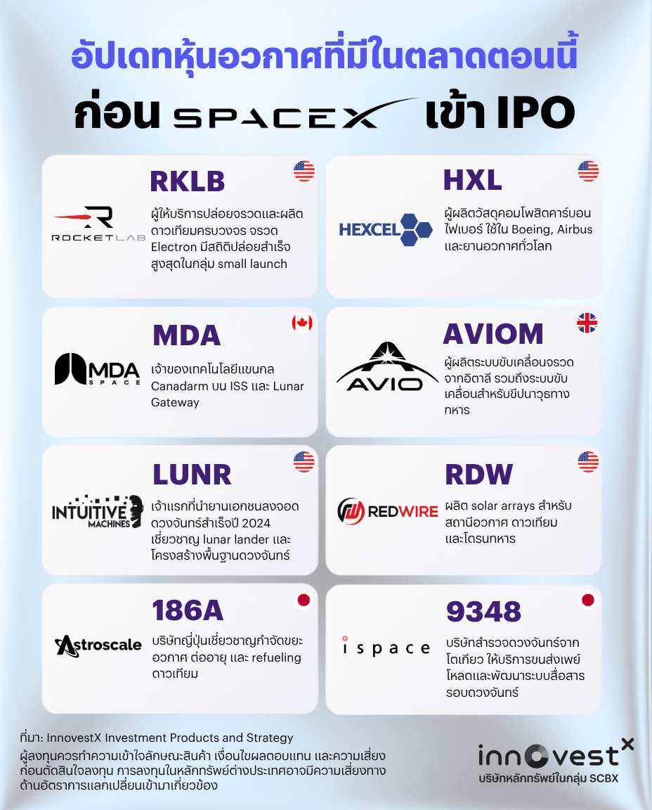 InnovestX tweet media