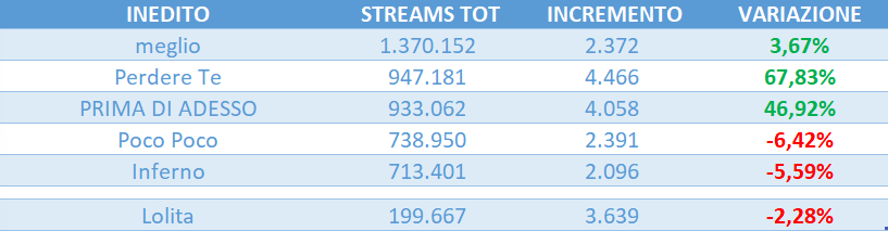 amici 25 streaming tweet media
