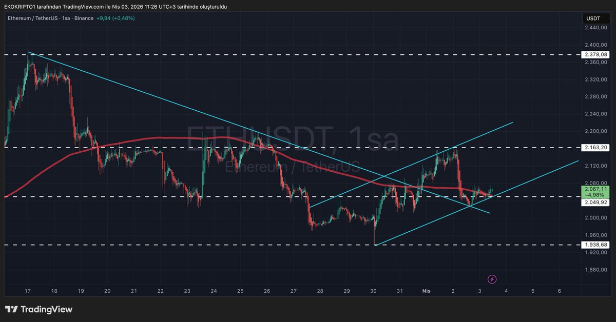 Eko kripto tweet media