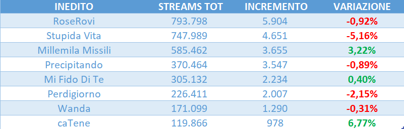 amici 25 streaming tweet media