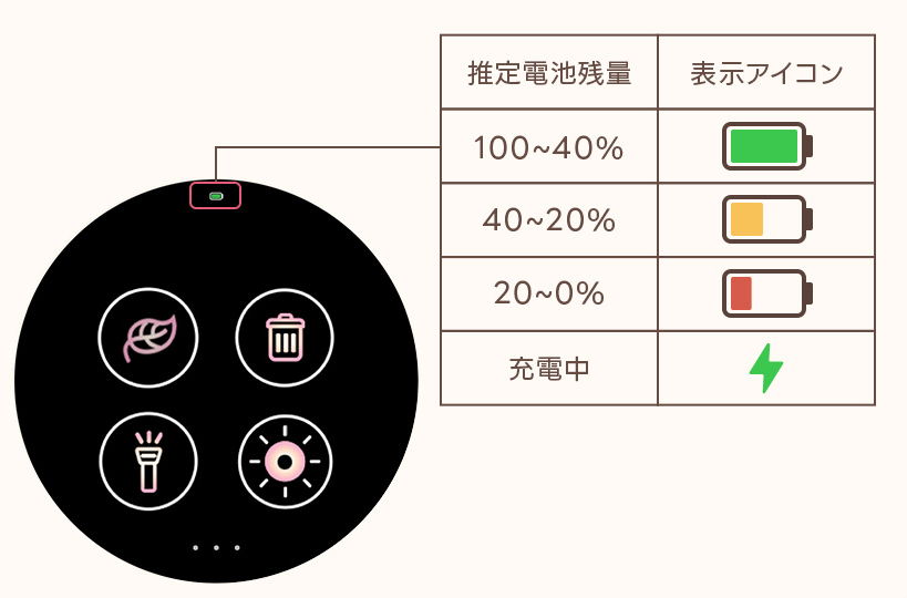 Adget【アジェット】 tweet media