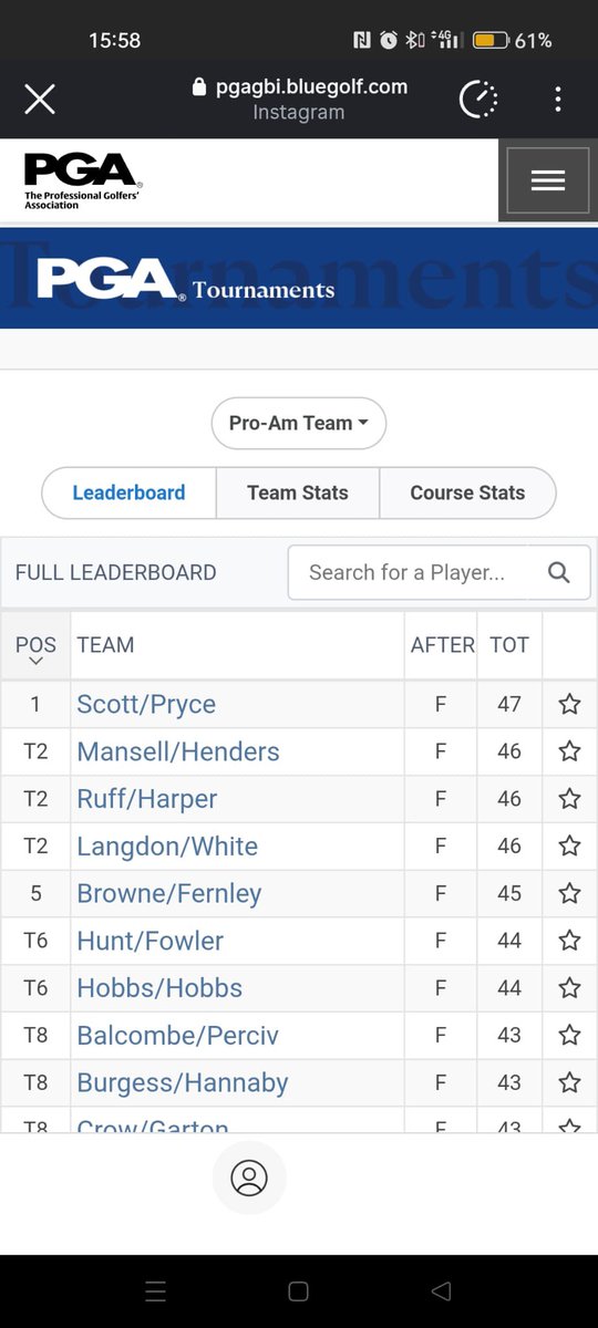 There’s a little bit of life left in the old dog! Played a pairs pro-am with Bradley Scott at <a href="/wsmgolfclub/">Weston-super-Mare Golf Club</a> yesterday. Brad shot a stunning 65 and I managed to contribute the rest. A cracking day out!
