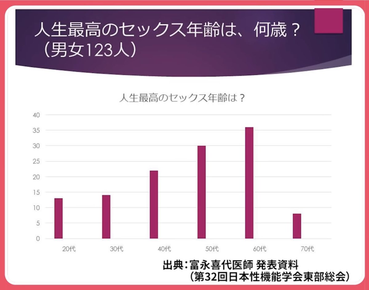 ミモザ tweet media