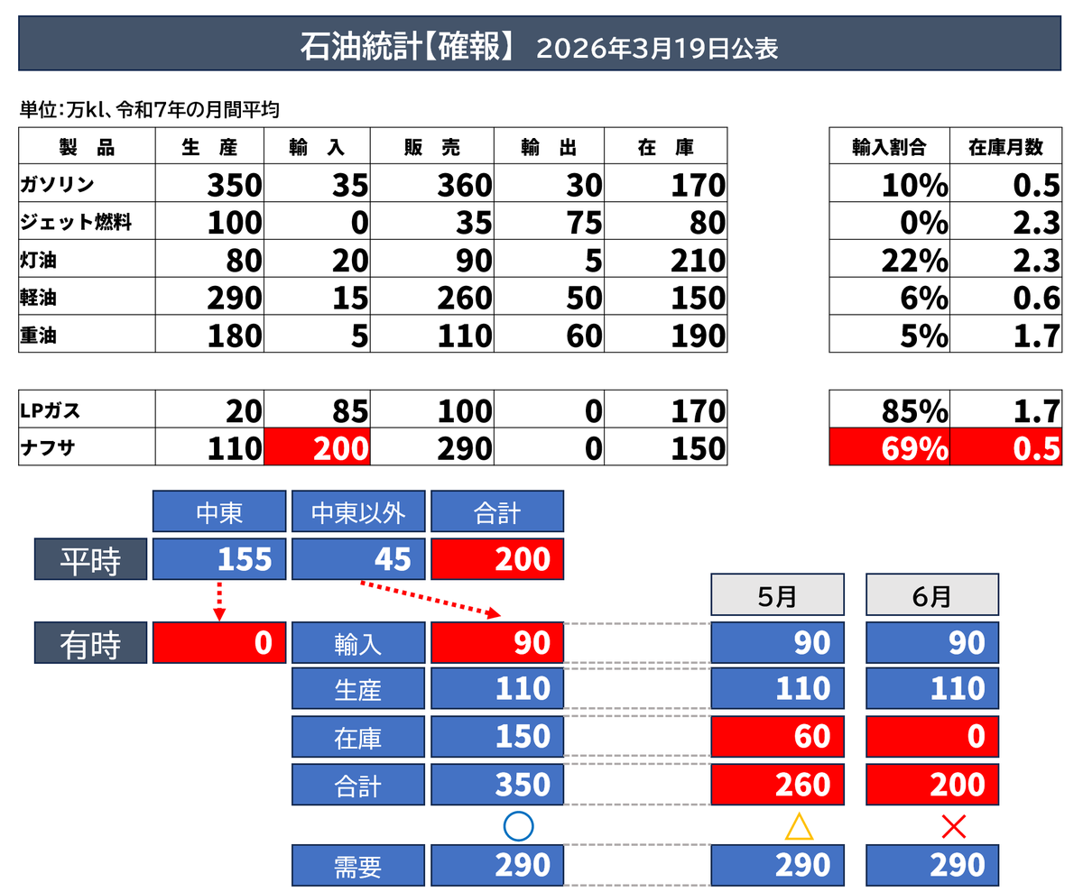 境野春彦 | LPガス取引制度 tweet media