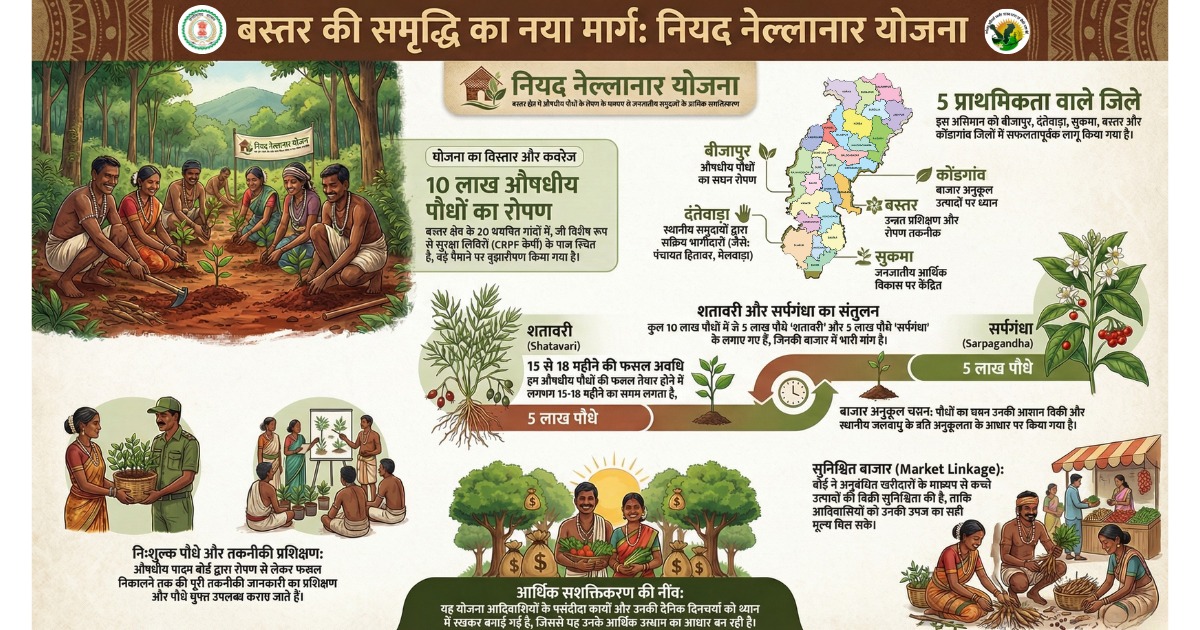 CG Forest & Climate Change Department tweet media