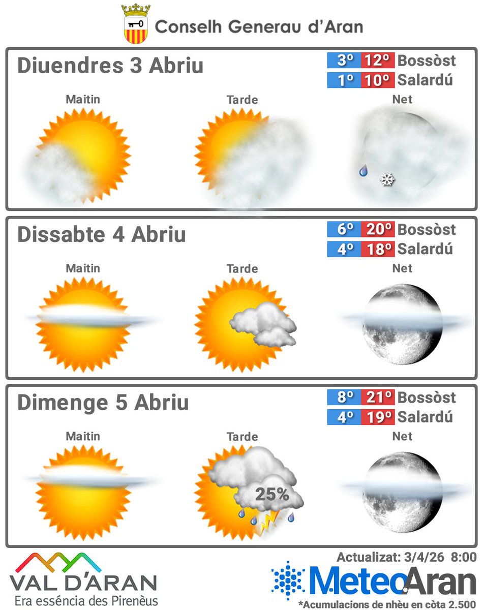 Meteo Aran tweet media