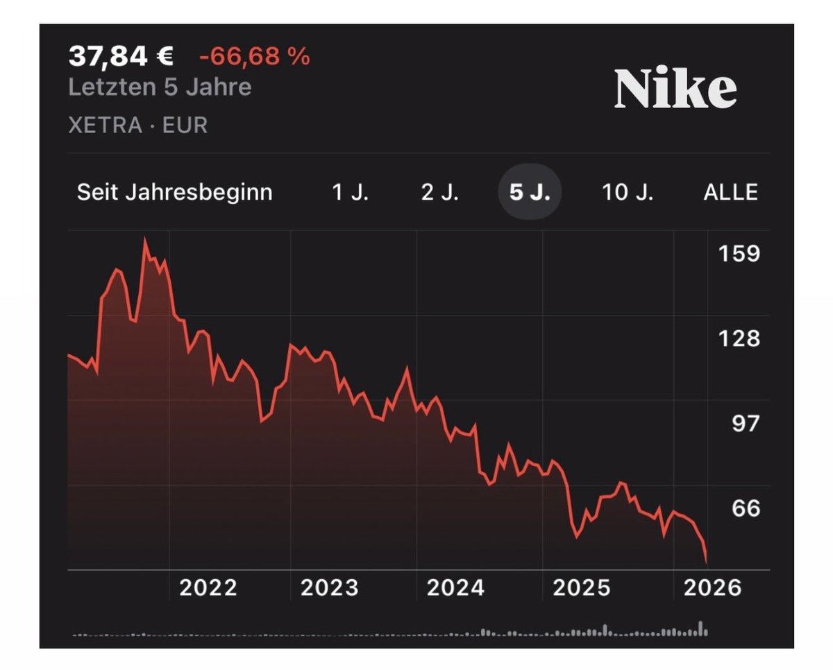 Finanz-Kroko tweet media