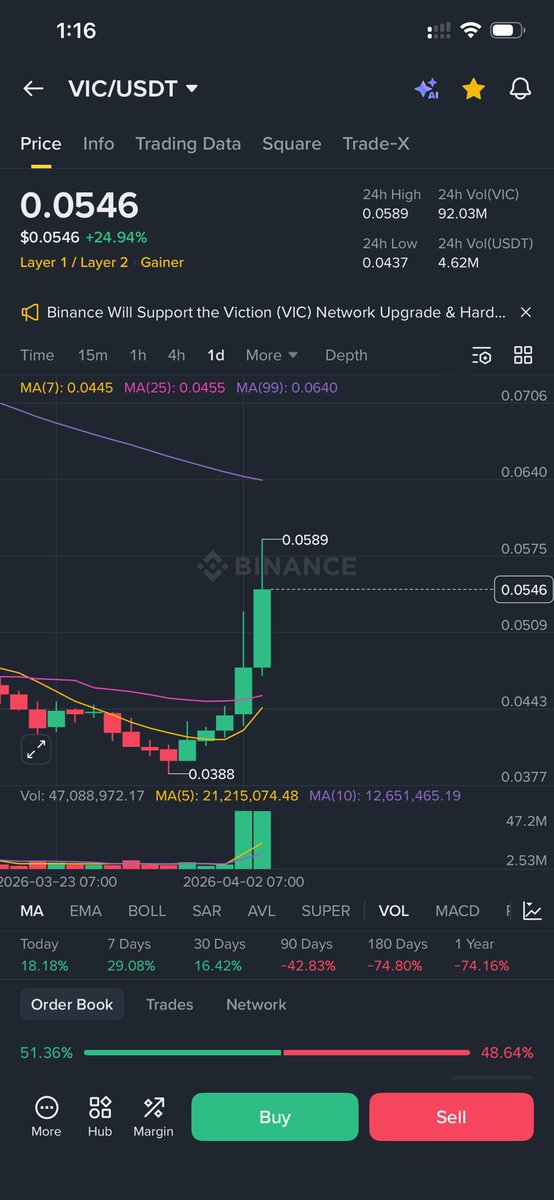 U40-CRYPTO ∇∆ 🟡 (N.E ECO Holder) tweet media