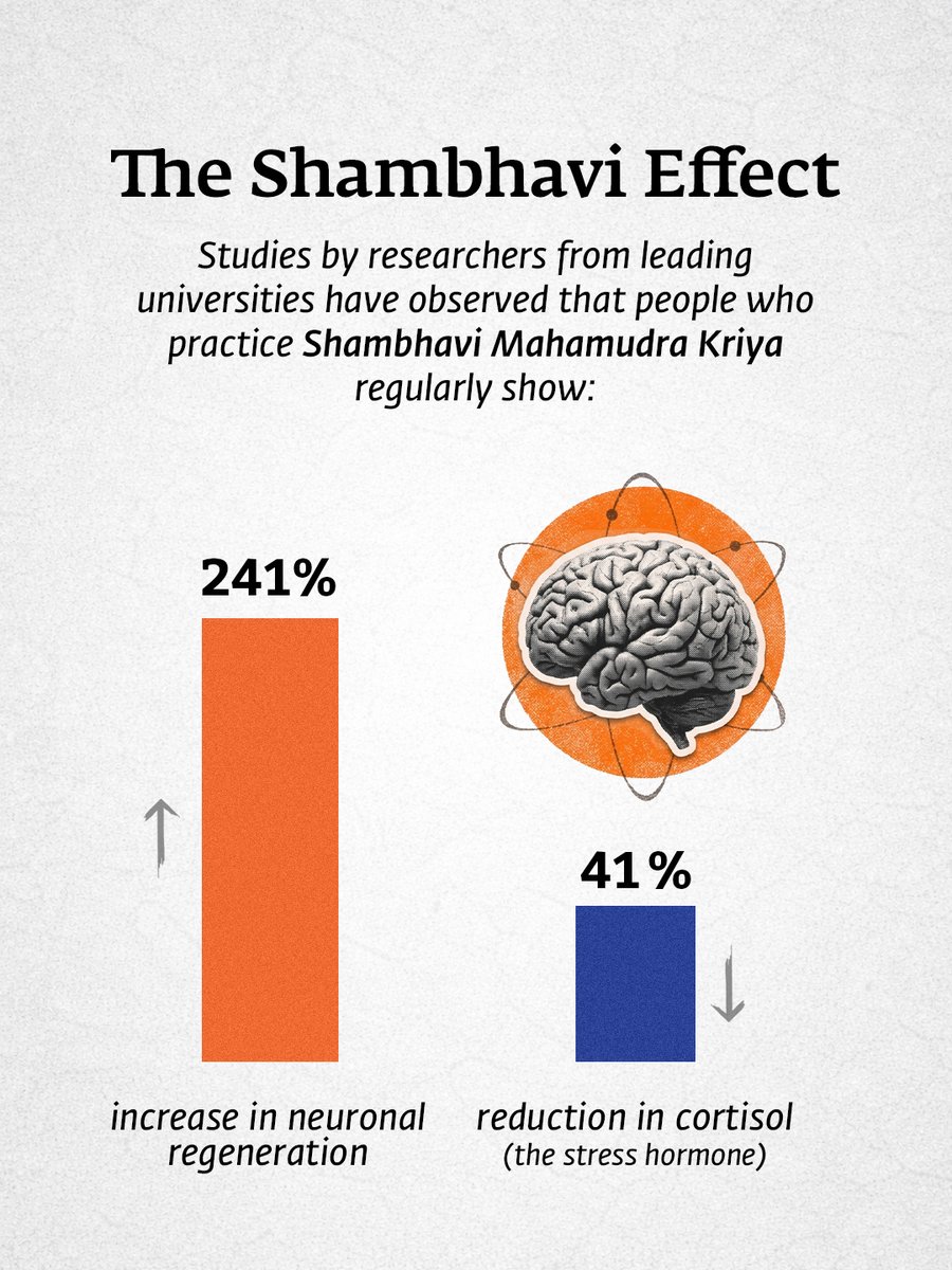 Isha Foundation tweet media