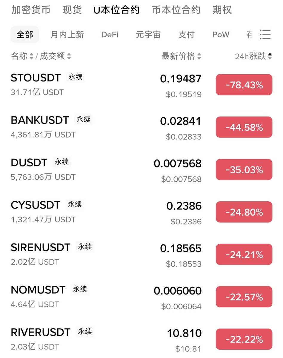 大冰要抄底（每天送1000） tweet media