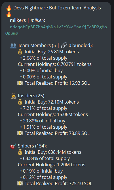 badattrading_'s tweet image. $milkers (CA nNcqotFpBF7hsAqbNs1v2cYWeMnaKjFc3D2gHoQpump) doesn't have snipers, insiders have 1.5% per devsnightmare. leens, chit, dxrnelljcl, Euris, tonka.sol, jsnipe are top holders. 

[Bubblemap is 9 hours old] 2 clusters with 3.5% of supply on the unupdated bubblemap. No