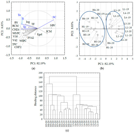 Applsci's tweet image. 📢 #highlycited paper
📚 Assessment of the #BakingProperties of #RyeFlour Based on the Polysaccharide Content and Properties
🔗 mdpi.com/2076-3417/14/7…
👨‍🔬 by Sylwia Stępniewska et al.
🏫 Prof. Wacław Dąbrowski Institute of Agricultural and Food Biotechnology—State Research