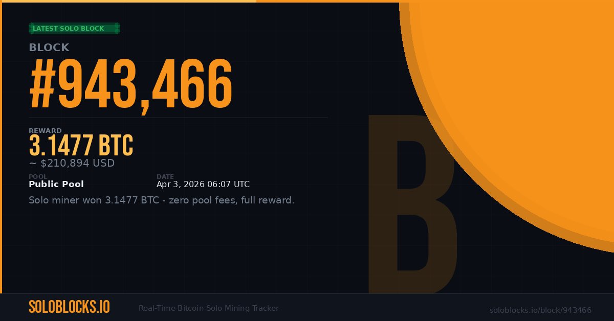 Soloblocks.io tweet media