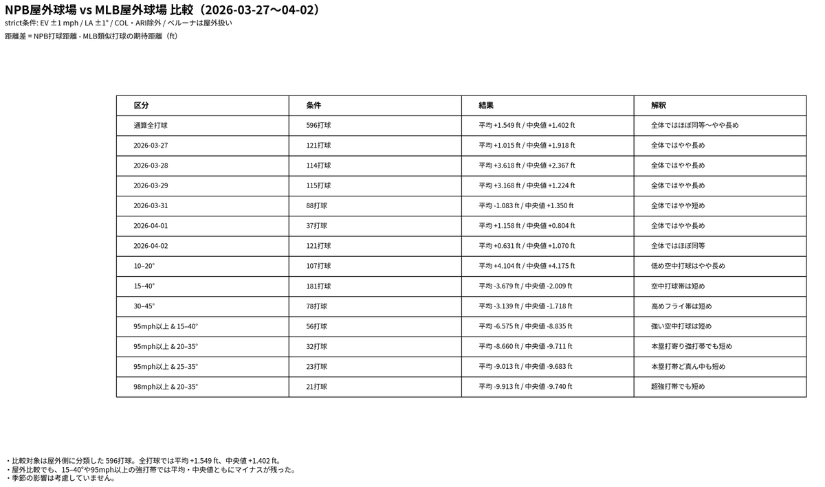 NPB stuff+ tweet media