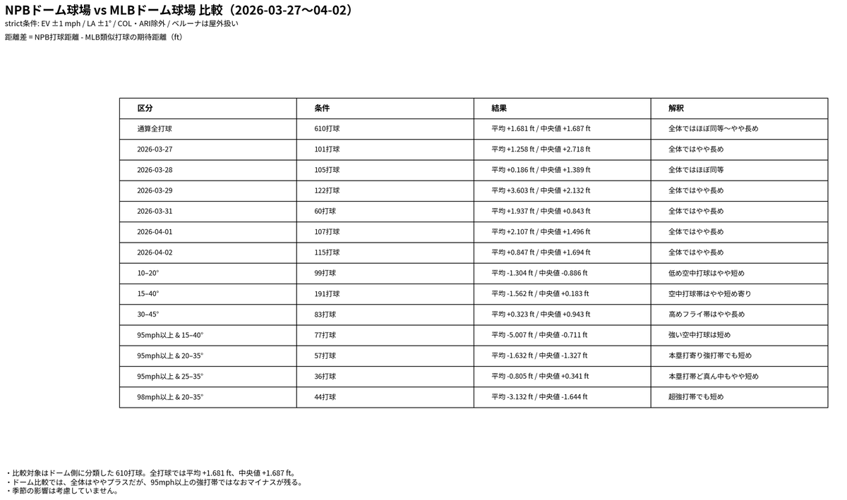 NPB stuff+ tweet media