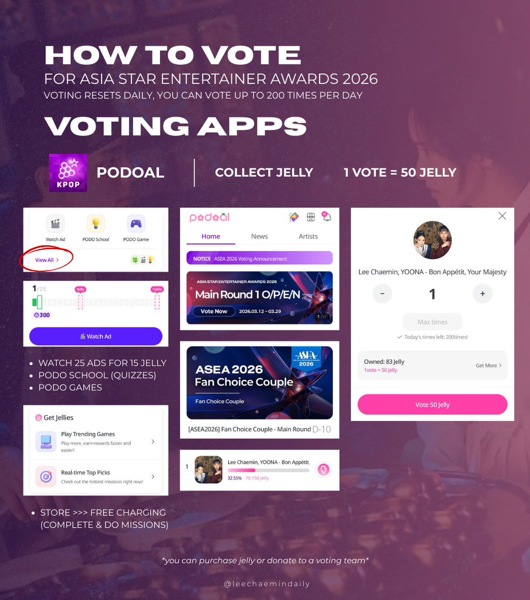 leechaemindaily's tweet photo. Lee Chae Min and YoonA continue to lead in the second round of ASEA 2026 Fan Choice Couple voting for "Bon Appetit, Your Majesty!" 💙

🗳 Voting Schedule
• 2nd Round: 04.02–04.19
• Finals (Best): 04.23–05.10
• Finals (Fan Choice): 04.29–05.17

Vote via Mubeat, My1Pick, and Podoal (200 votes daily, resets at 00:00 KST). Let’s continue supporting them 🫶

#LeeChaeMin #이채민 #LimYoonA #임윤아 #BonAppetitYourMajesty #폭군의셰프  #ASEA #ASEA2026 #AsiaStarEntertainerAwards