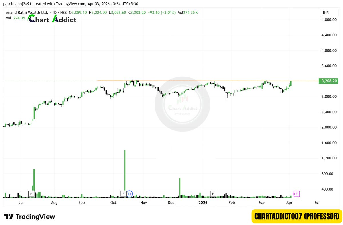 ChartAddict (Professor) NISM CERTIFIED tweet media