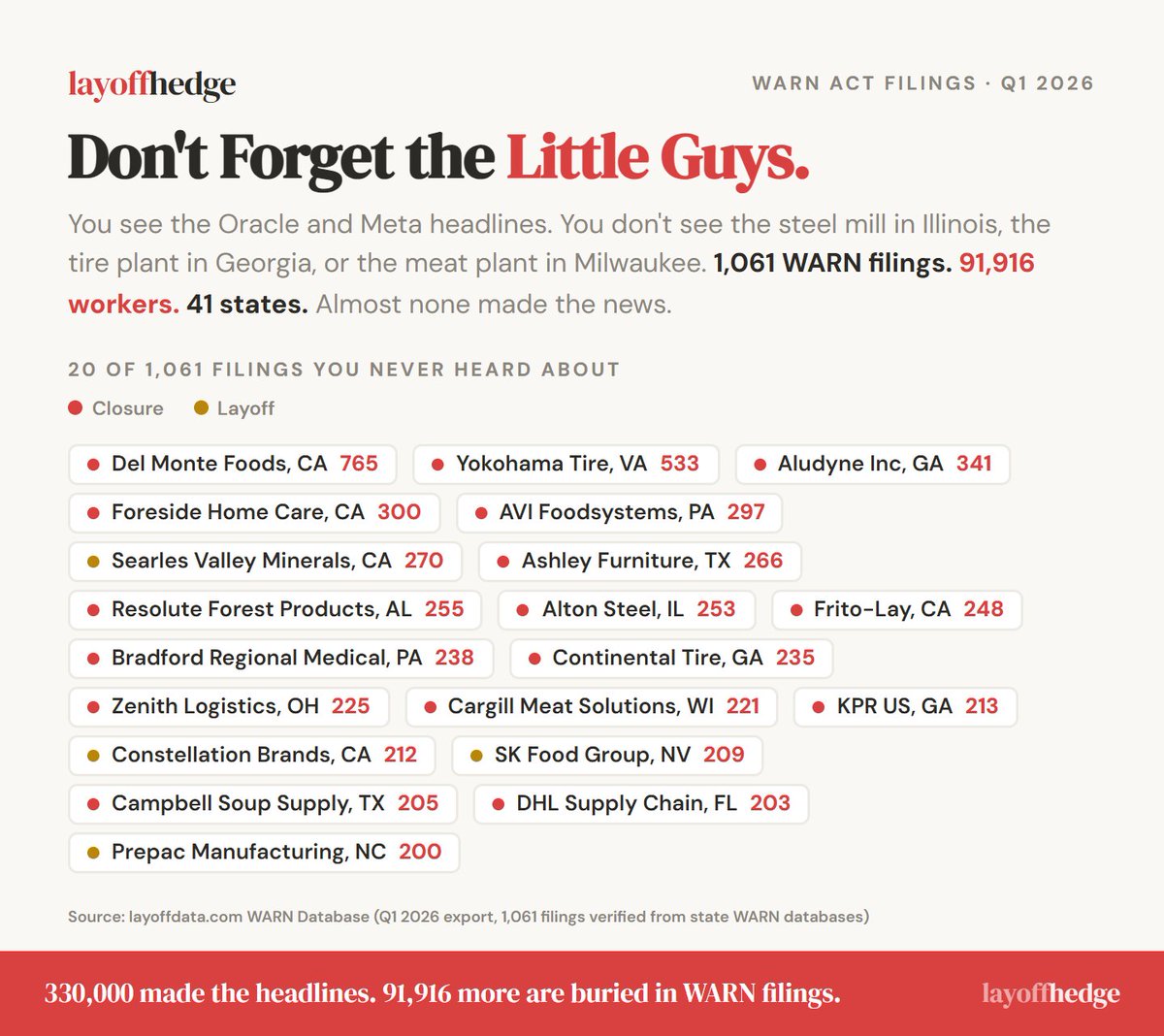 Official Layoff tweet media