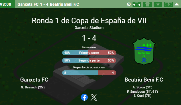 🏆COPA DE ESPAÑA DE VII DIV.🏆

Ganxets FC 1⃣-4⃣ Beatriu Fajardo Benidorm "B"

🏟️Estadio: Estadio Ganxets

🎙️Entrenador: Estoy contento con el rendimiento de todos los jugadores. Pasamos de fase haciendo bien los debereres,continuamos.
#laliga #football #hattrickorg