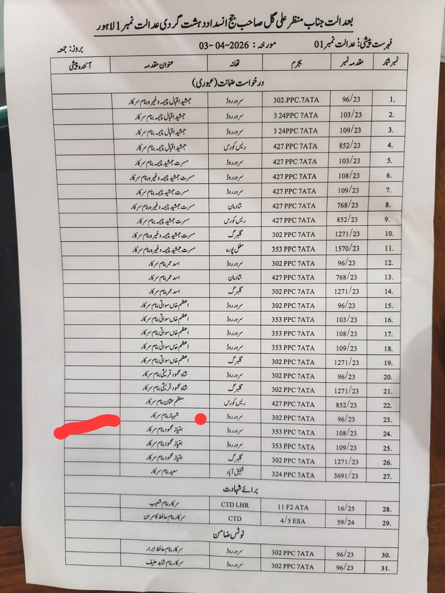 Malik Pervaiz Iqbal Umvi Adv tweet media