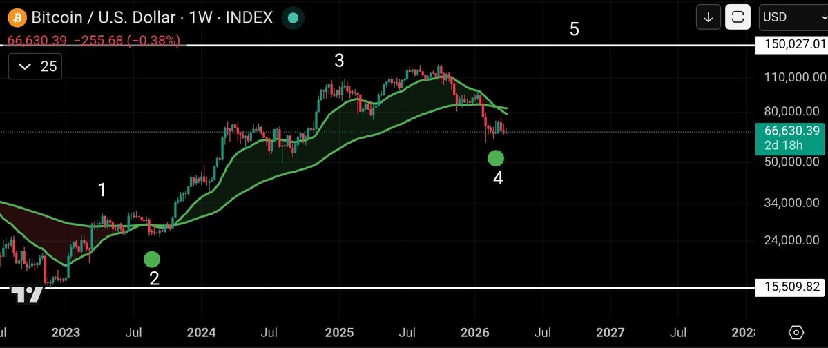 CoinsKid tweet media