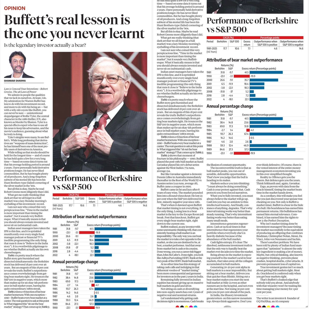 Shankar Sharma tweet media