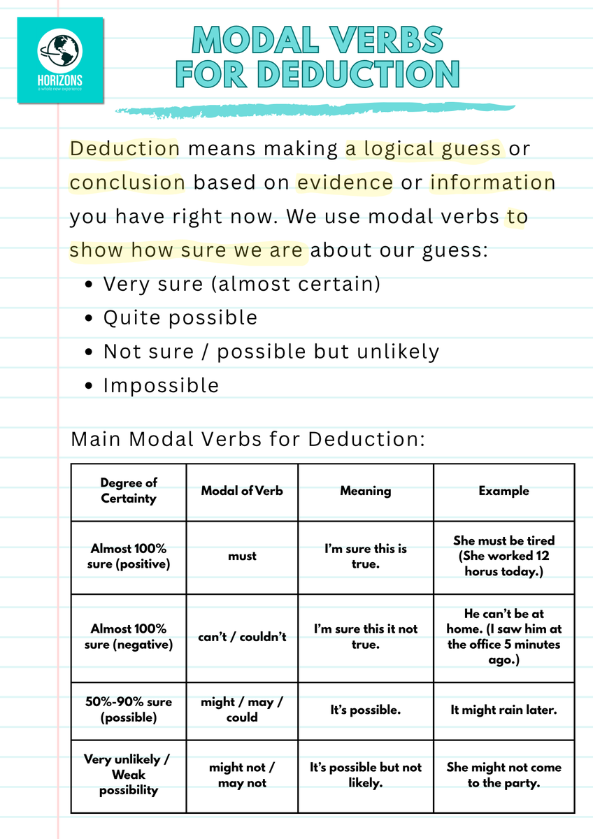 Horizonspte's tweet photo. Friday: #Grammar #Modals are your friends. They have so many applications that the become important, if not essential for your language. Any doubts? Just ask! Please follow and share! #Deduction #Horizonspte #English https://t.co/lmJXOjJHNx