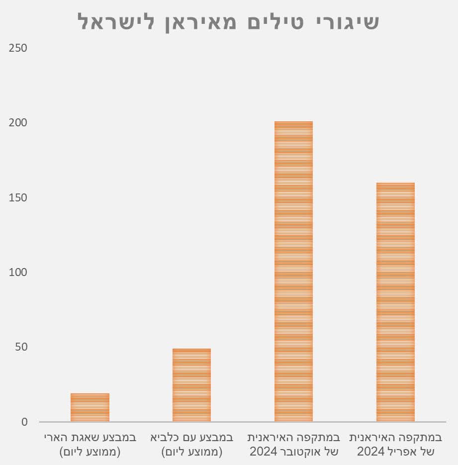 Roni Eitan tweet media
