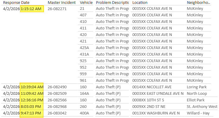 CrimeWatchMpls tweet media