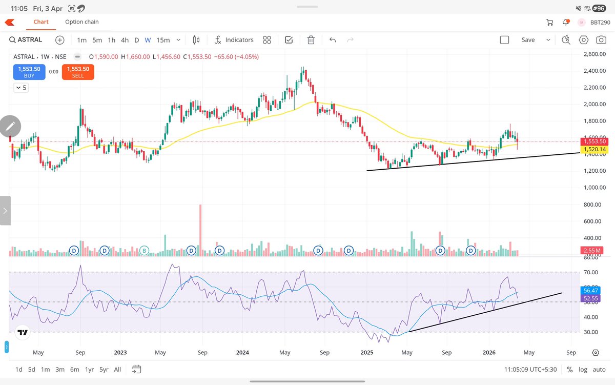 Profit Pulse(Daily Insights) tweet media