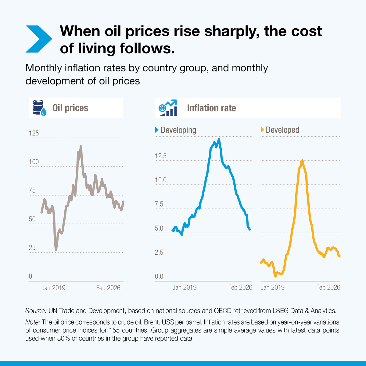UN Trade and Development tweet media
