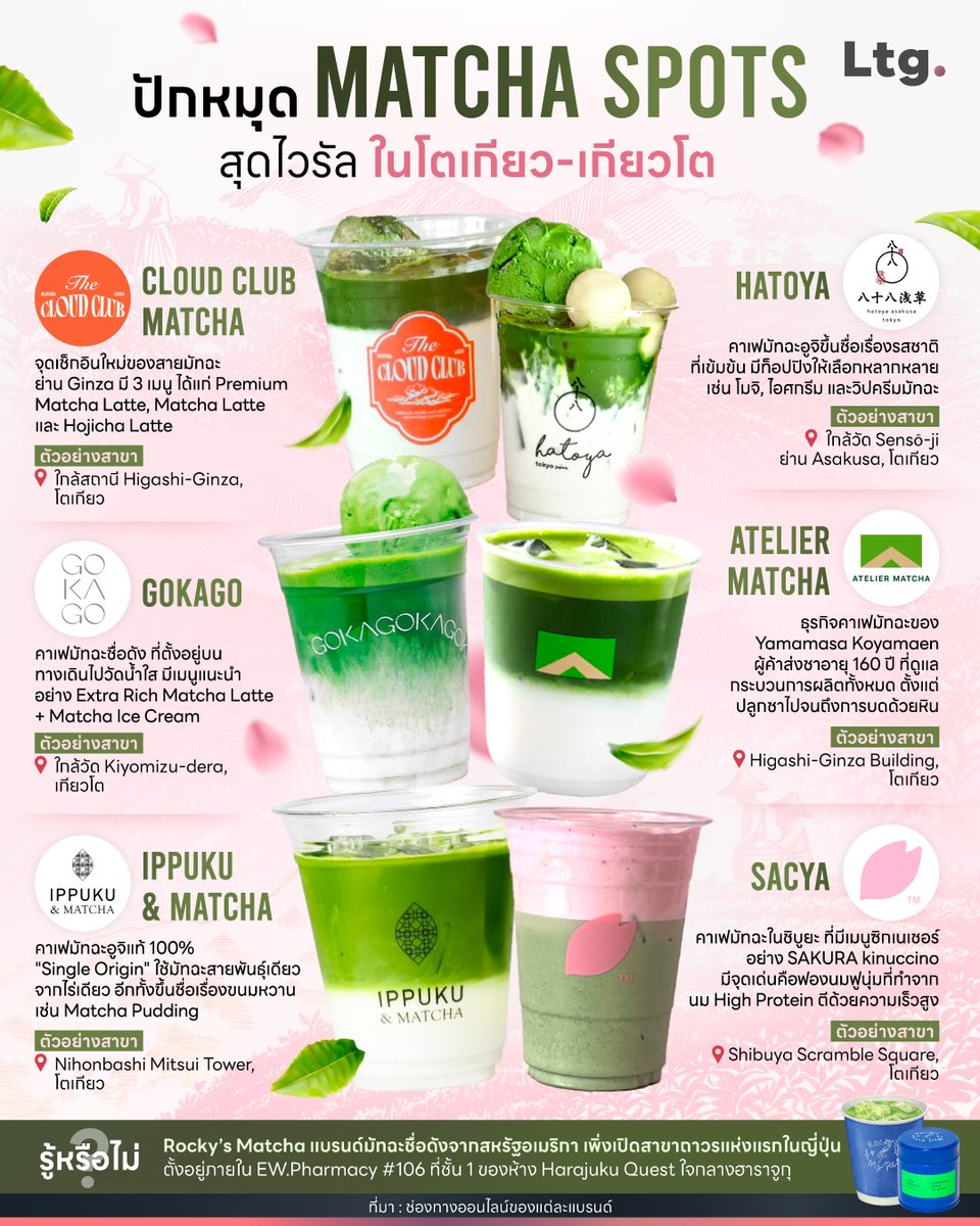 longtungirl's tweet image. ปักหมุด Matcha Spots สุดไวรัล ในโตเกียว-เกียวโต
#ลงทุนเกิร์ล
#infographic