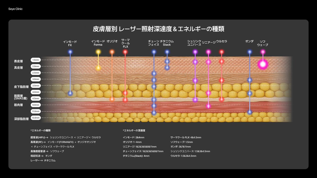 【公式】セイェクリニック 韓国美容 tweet media