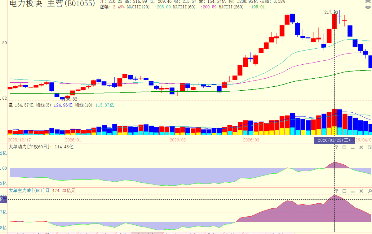 浪飞价值投机 tweet media