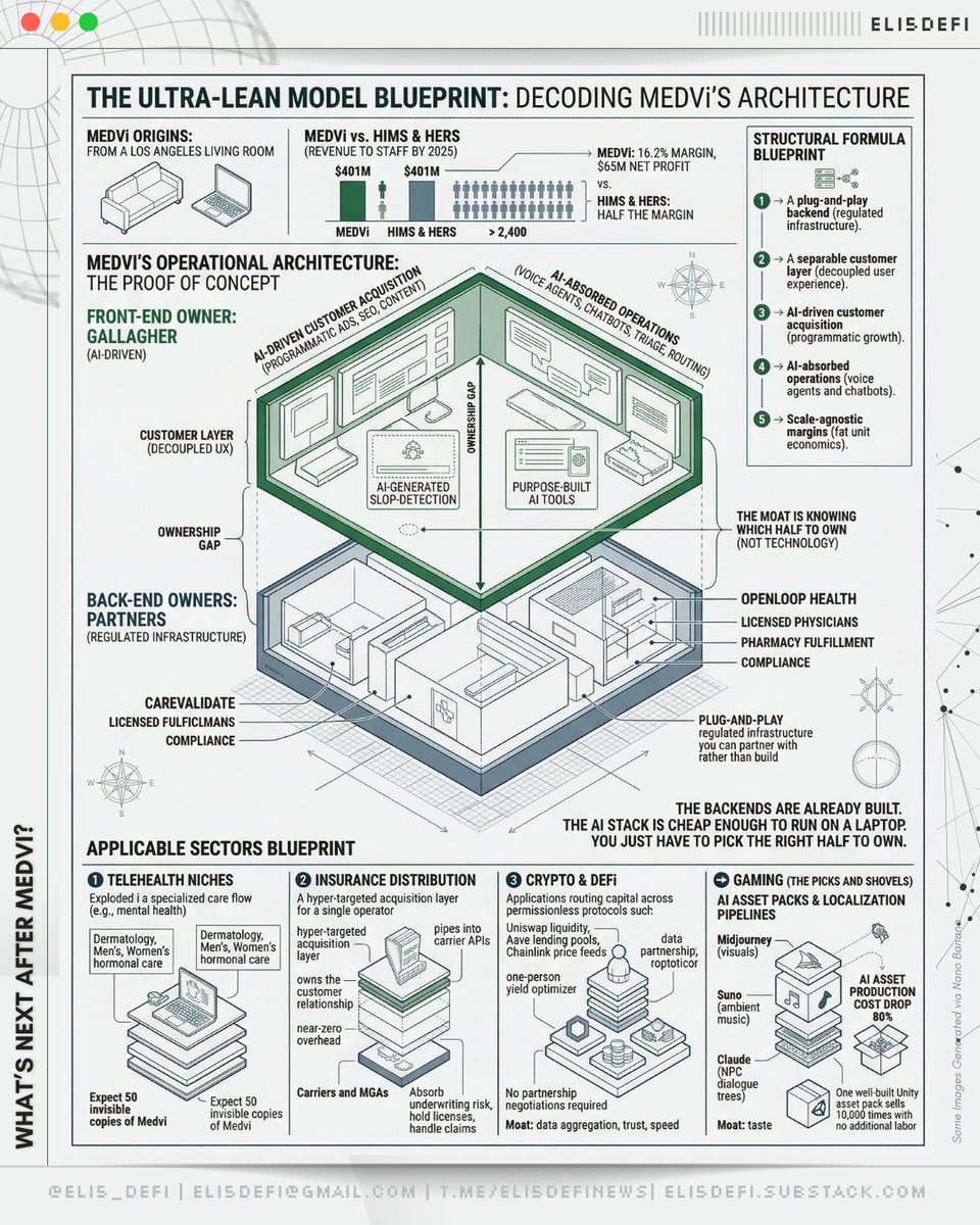 Eli5DeFi tweet media
