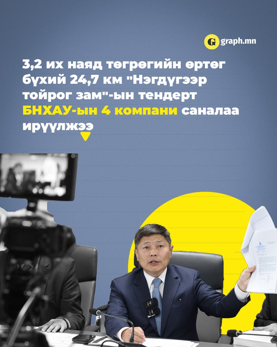 Graph.mn tweet media