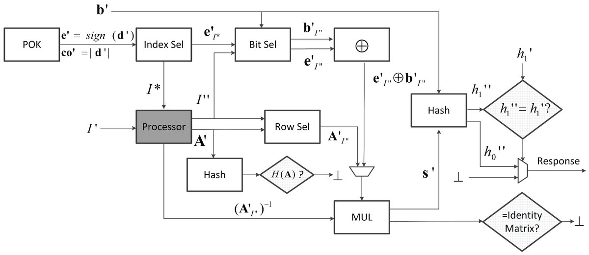 Cryptography MDPI tweet media