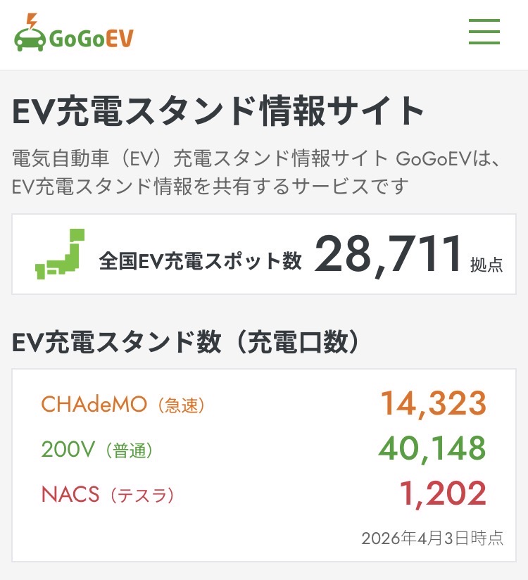EV充電スタンド情報 GoGoEV tweet media