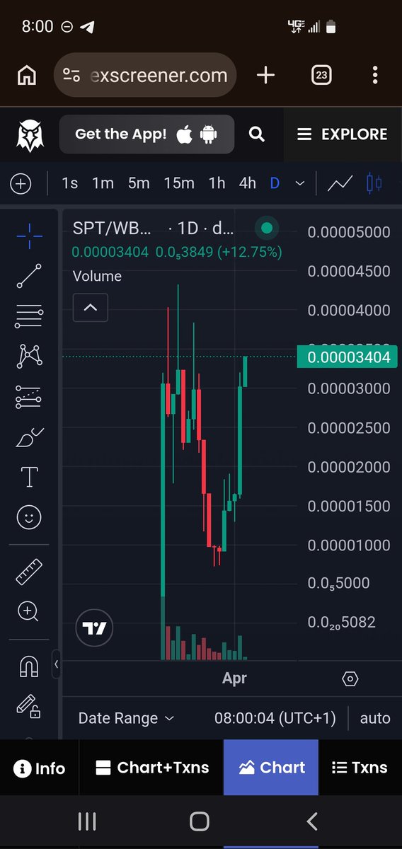 $SPT showing strong momentum 📈🔥

From a clean bounce to a steady climb, the bulls are stepping back in.

Volume picking up, structure forming… this is how reversals begin.

Eyes on the next breakout 👀

#SPT #Crypto #Altcoins #Bullish