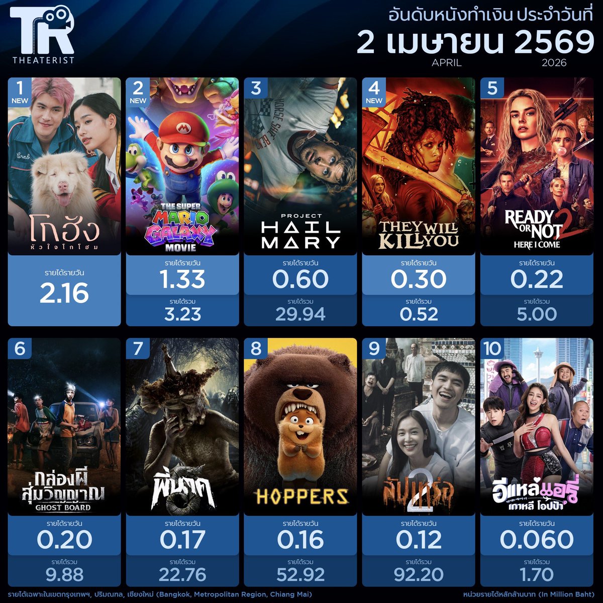 Theaterist tweet media