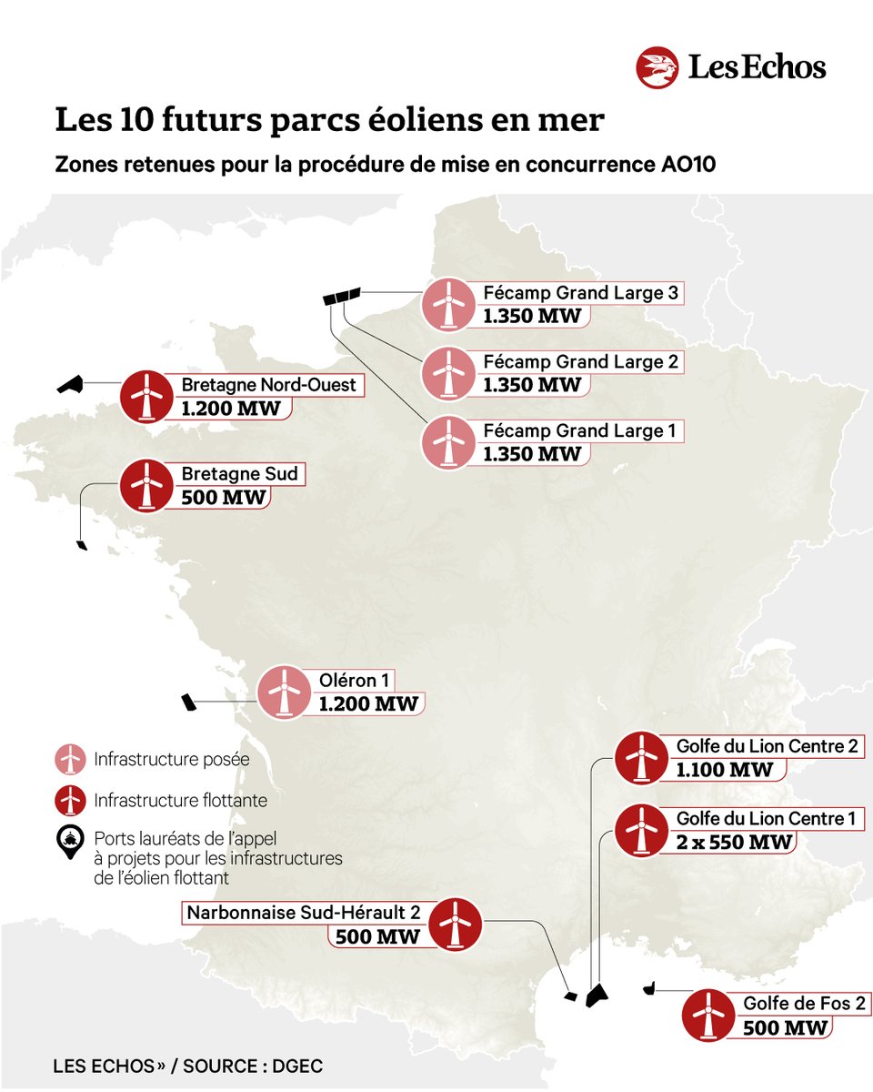 Les Echos tweet media