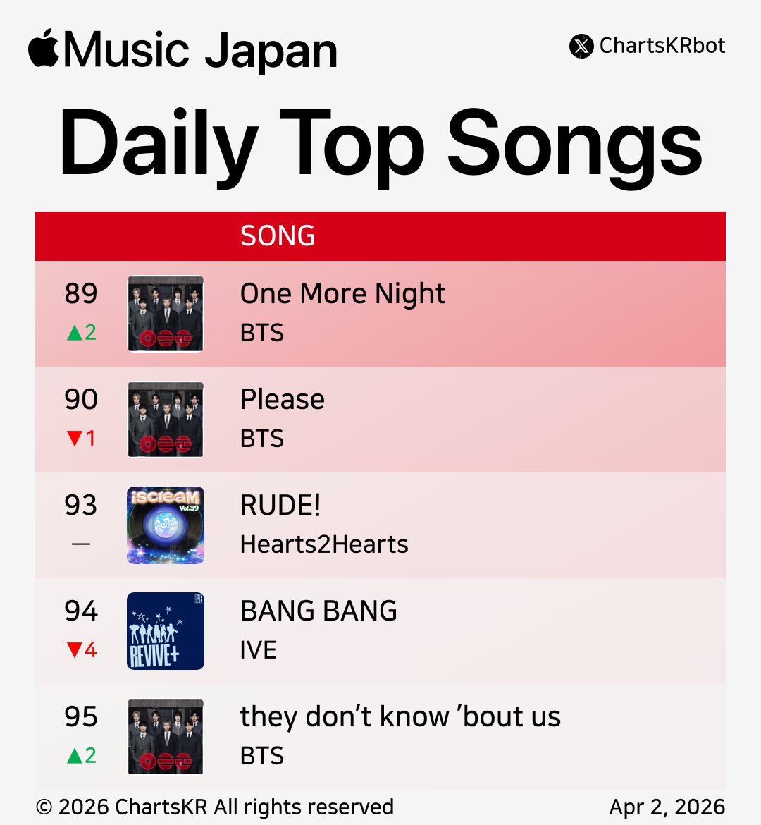 ChartsKR bot tweet media